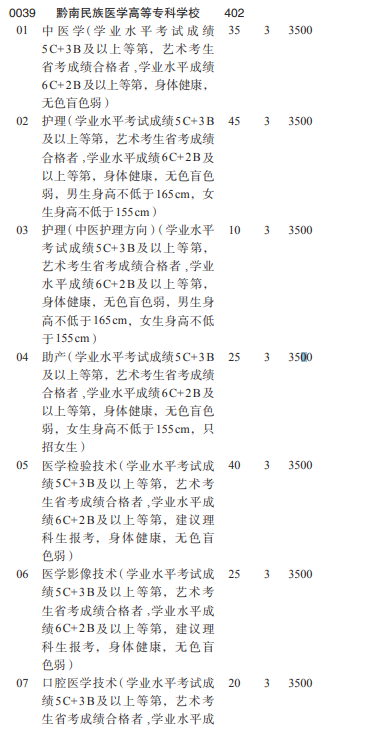 2022黔南民族医学高等专科学校分类考试招生学费多少钱一年-各专业收费标准