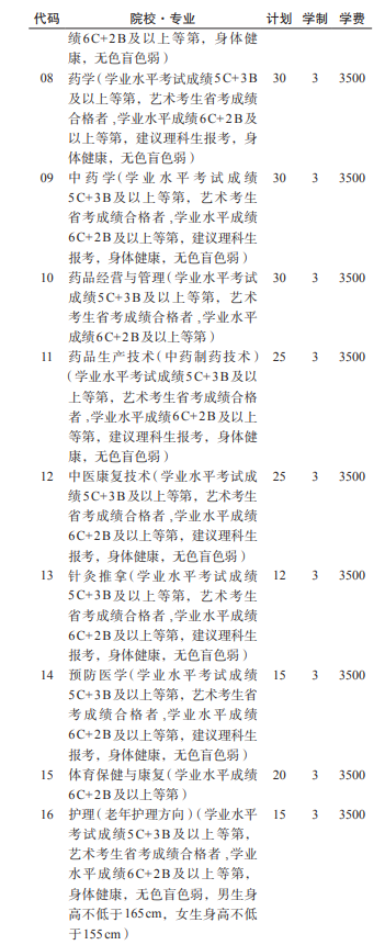 2022黔南民族医学高等专科学校分类考试招生学费多少钱一年-各专业收费标准