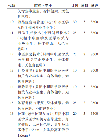 2022黔南民族医学高等专科学校分类考试招生学费多少钱一年-各专业收费标准