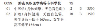 2022黔南民族医学高等专科学校分类考试招生学费多少钱一年-各专业收费标准