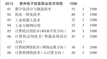 2022贵州电子信息职业技术学院分类考试招生学费多少钱一年-各专业收费标准