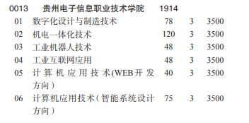 2022贵州电子信息职业技术学院分类考试招生学费多少钱一年-各专业收费标准