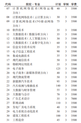 2022贵州电子信息职业技术学院分类考试招生学费多少钱一年-各专业收费标准