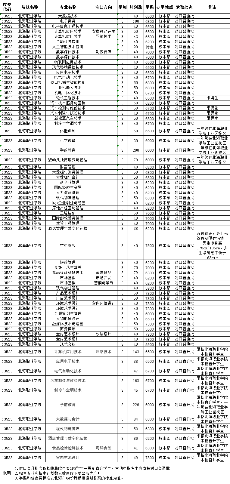 2022北海职业学院单招学费多少钱一年-各专业收费标准