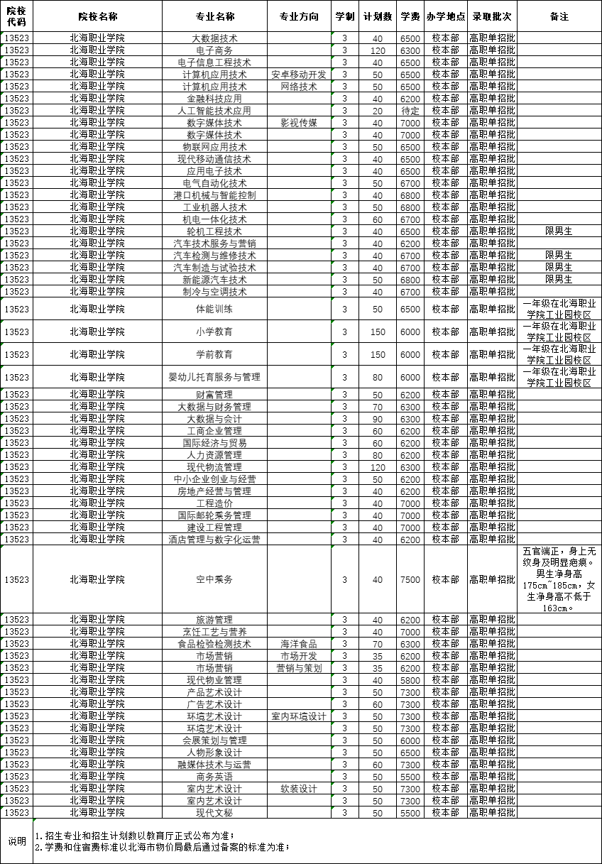 2022北海职业学院单招学费多少钱一年-各专业收费标准