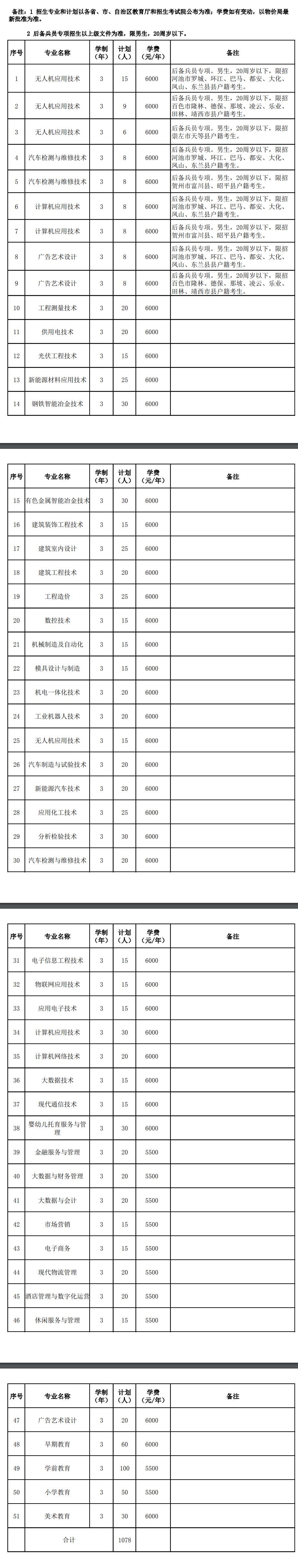 2022广西现代职业技术学院单招学费多少钱一年-各专业收费标准