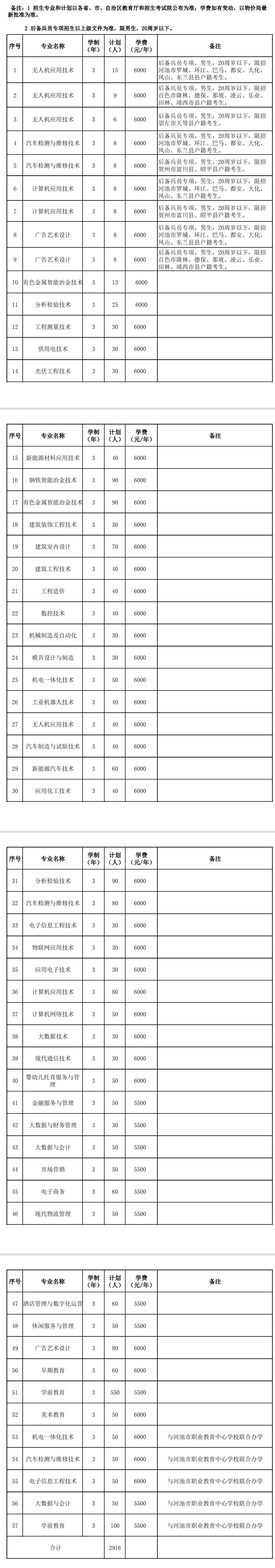 2022广西现代职业技术学院单招学费多少钱一年-各专业收费标准