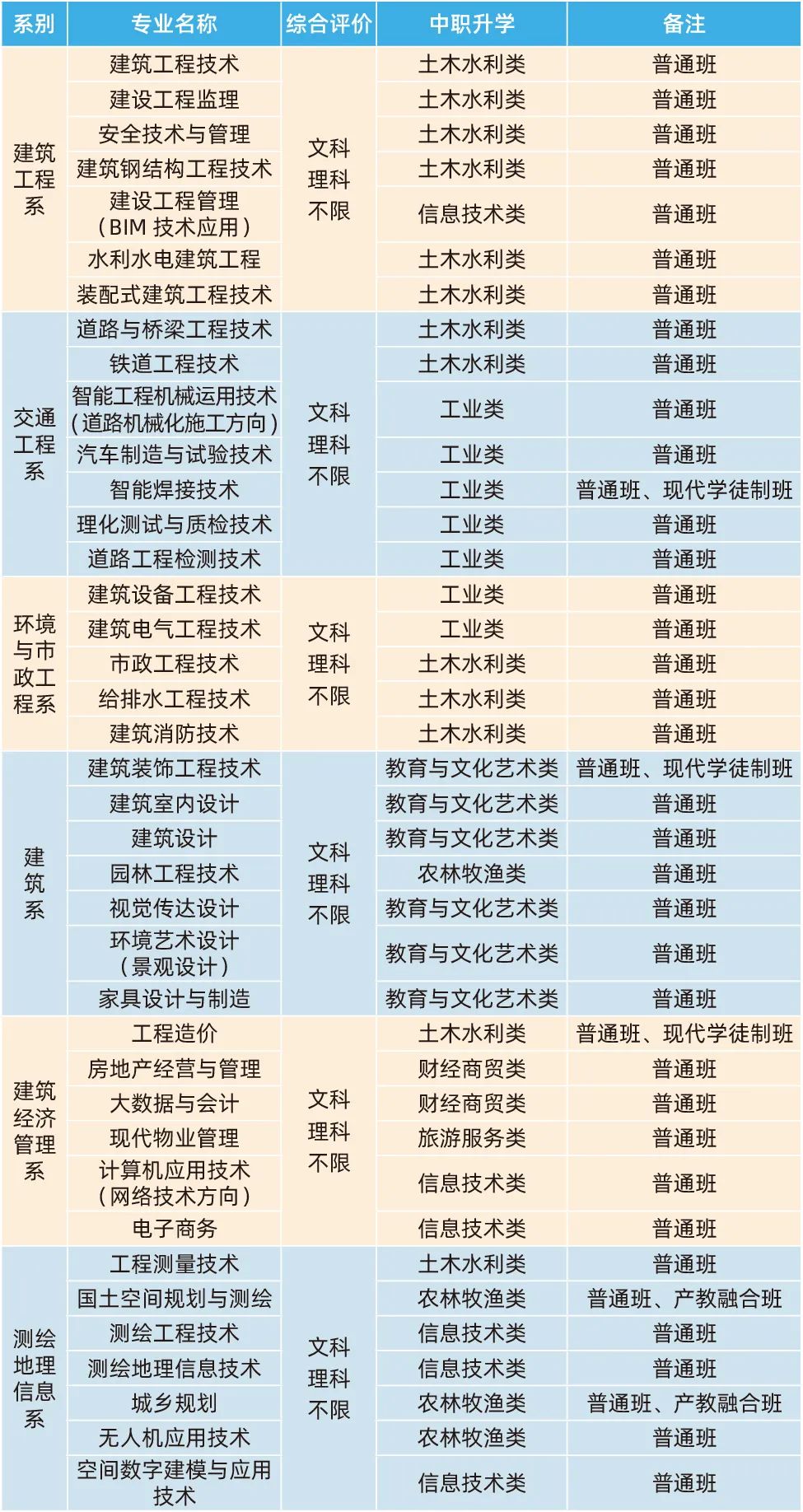 2022甘肃建筑职业技术学院综合评价招生学费多少钱一年-各专业收费标准