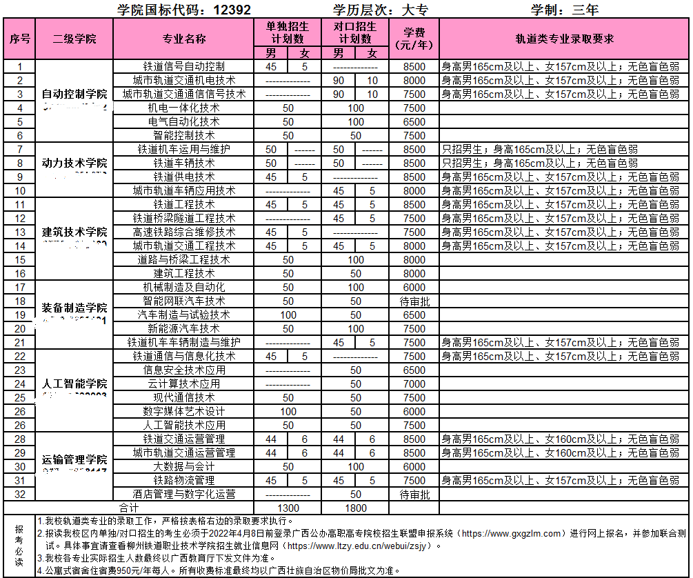 2022柳州铁道职业技术学院单招学费多少钱一年-各专业收费标准