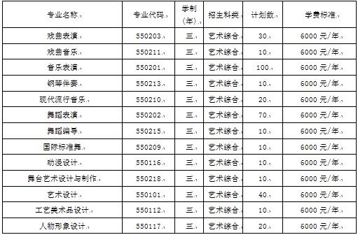 2022山西艺术职业学院单招学费多少钱一年-各专业收费标准