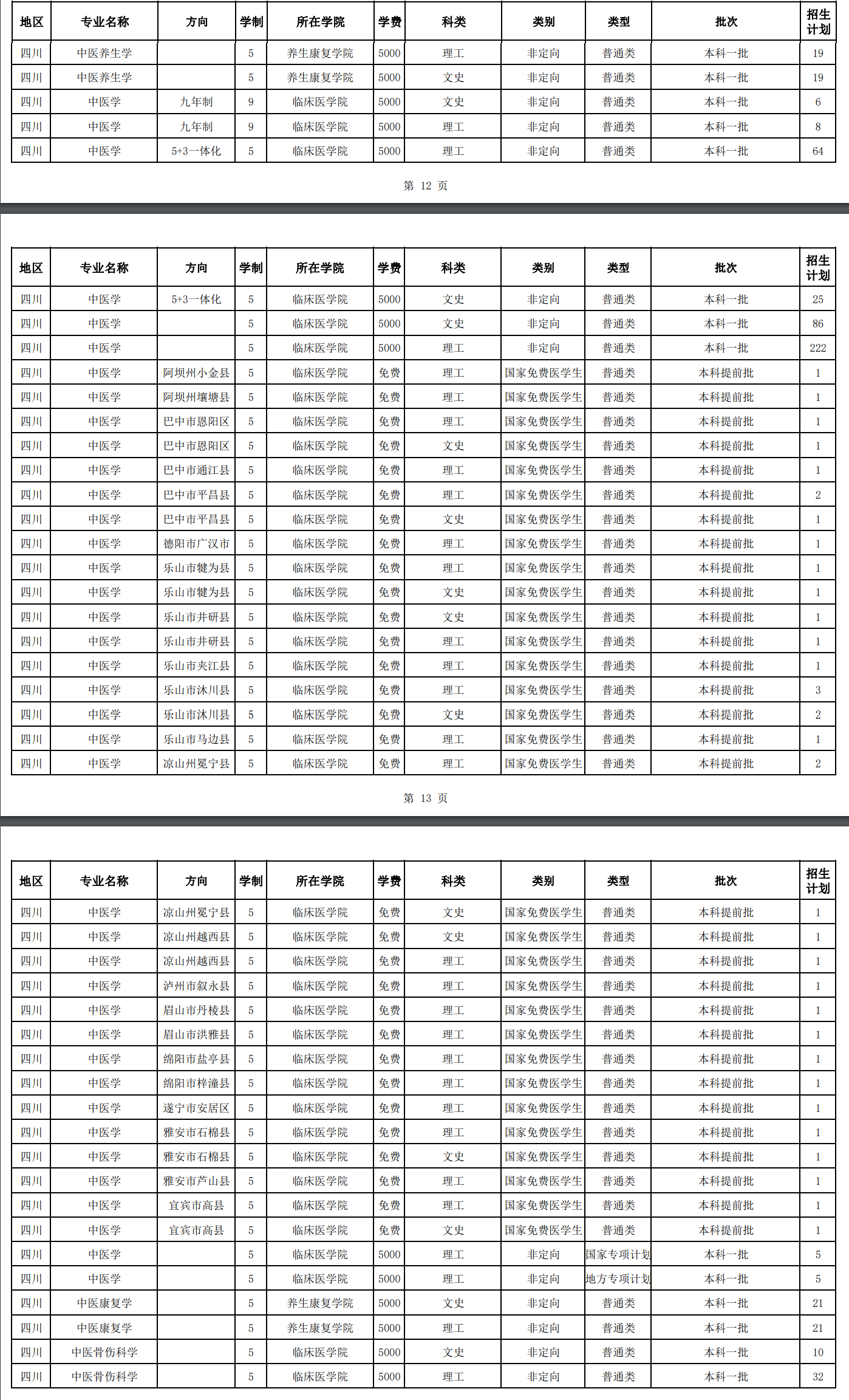 2022成都中医药大学学费多少钱一年-各专业收费标准