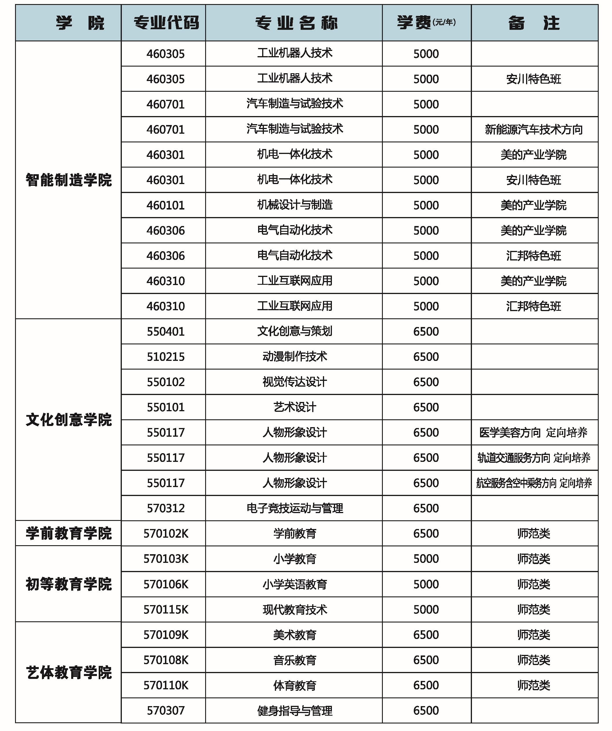 2022荆州理工职业学院学费多少钱一年-各专业收费标准