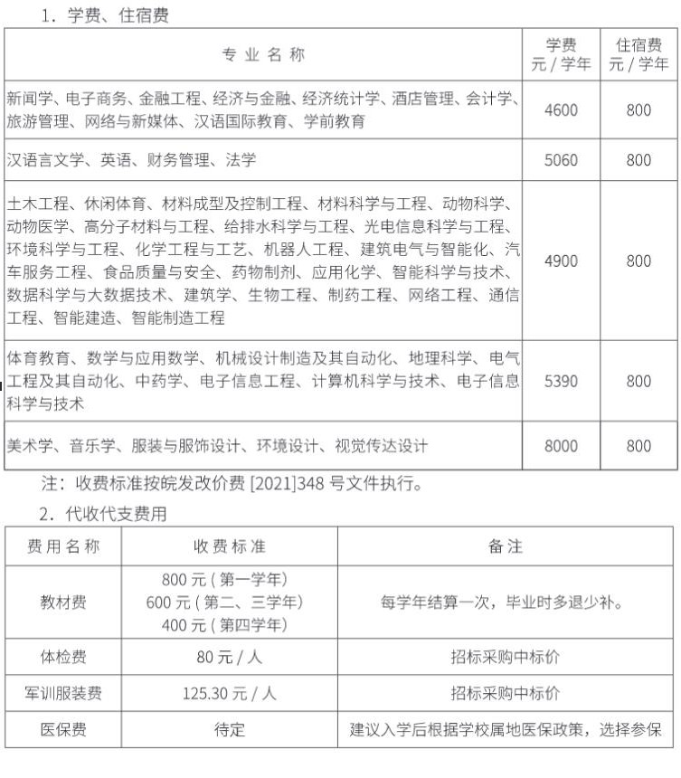 2022皖西学院学费多少钱一年-各专业收费标准