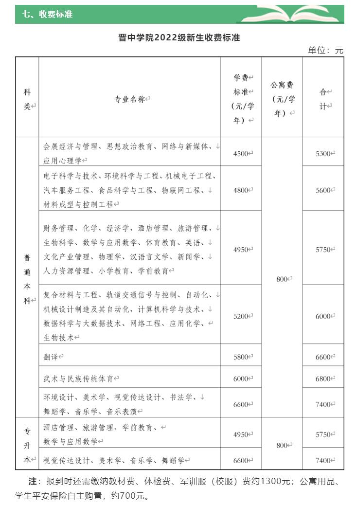 2022晋中学院学费多少钱一年-各专业收费标准