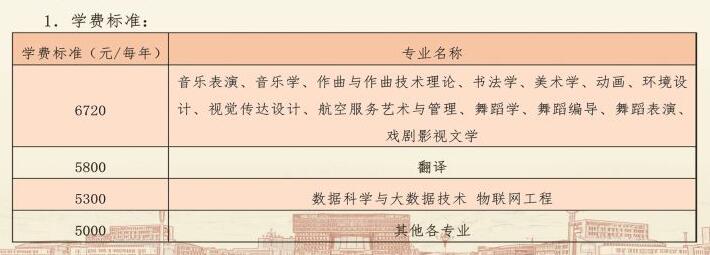 2022太原师范学院学费多少钱一年-各专业收费标准