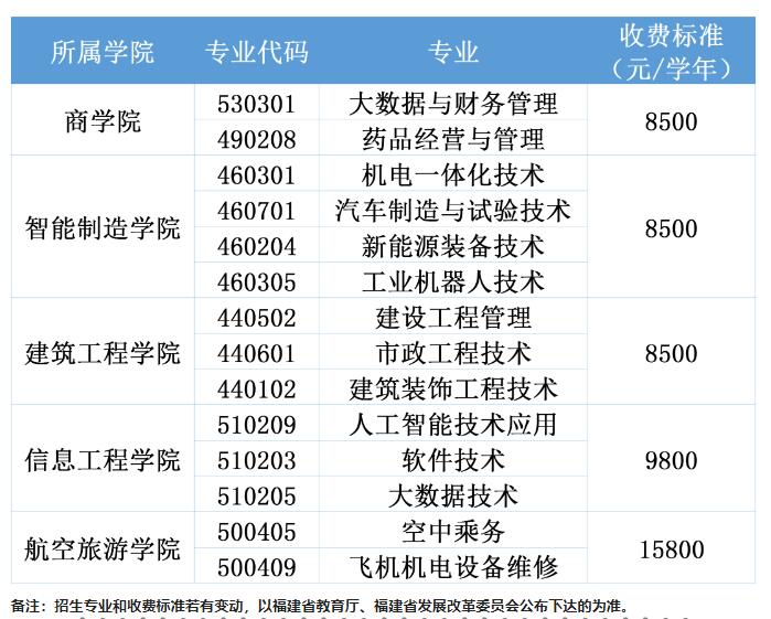 2022泉州工程职业技术学院学费多少钱一年-各专业收费标准