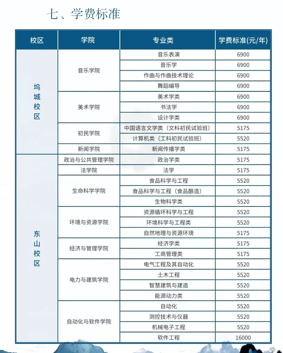 2022山西大学学费多少钱一年-各专业收费标准