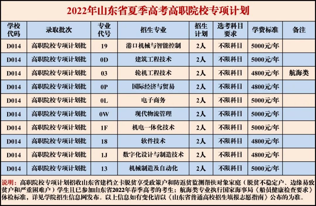 2022青岛港湾职业技术学院学费多少钱一年-各专业收费标准