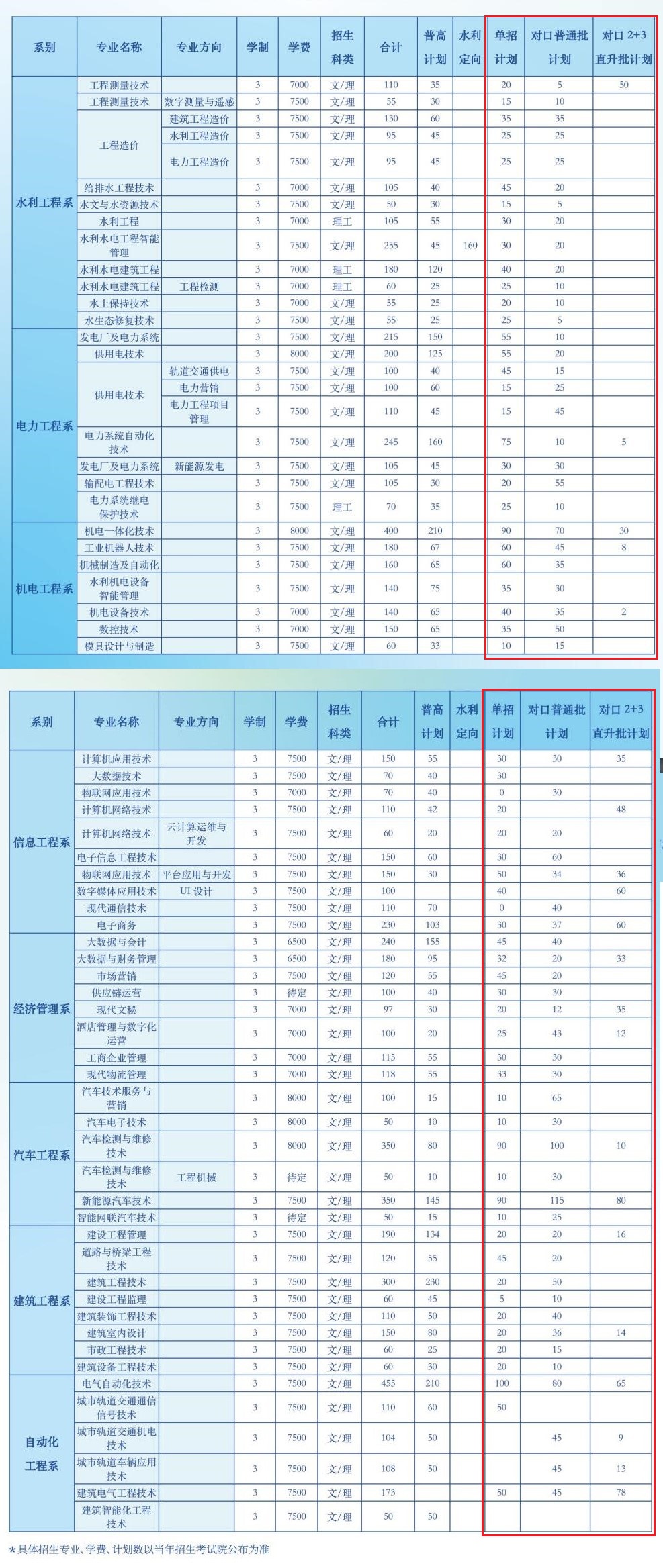 2022广西水利电力职业技术学院单招学费多少钱一年-各专业收费标准