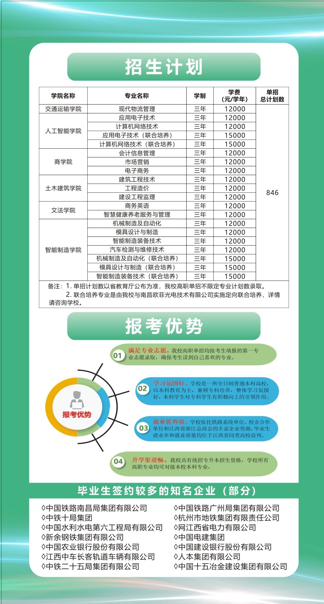 2022南昌交通学院单招学费多少钱一年-各专业收费标准