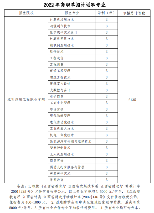 2022江西应用工程职业学院单招学费多少钱一年-各专业收费标准