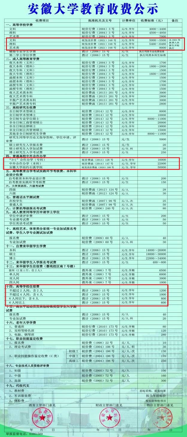 2022安徽大学学费多少钱一年-各专业收费标准