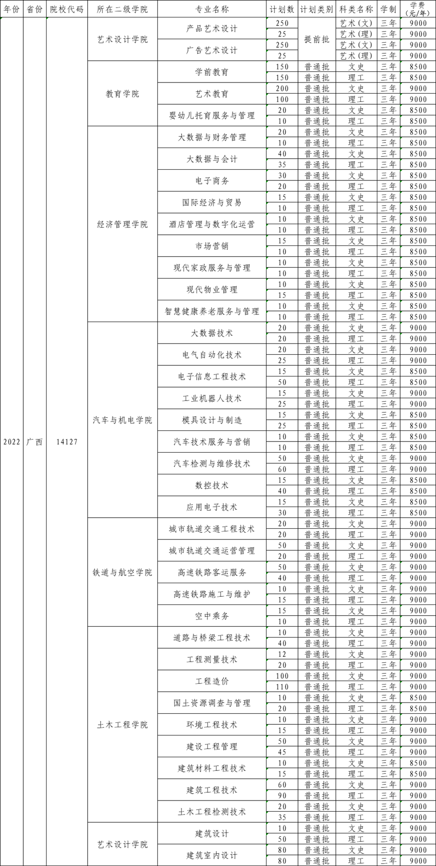 2022广西工程职业学院学费多少钱一年-各专业收费标准