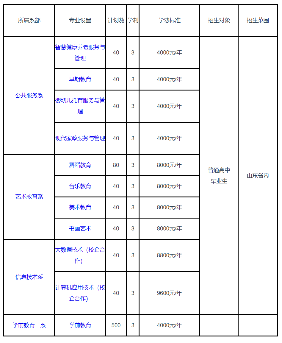 2022烟台幼儿师范高等专科学校学费多少钱一年-各专业收费标准