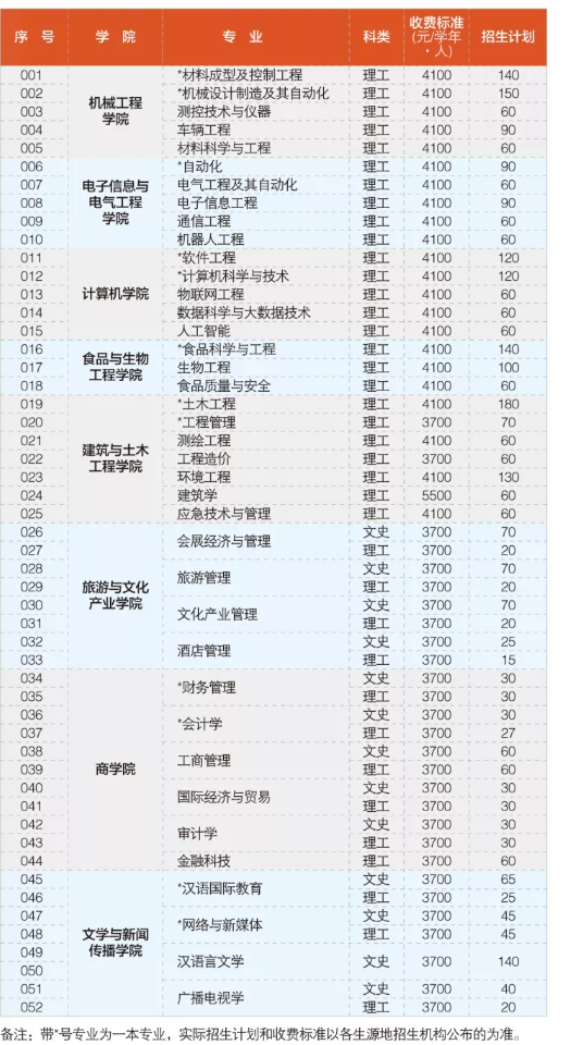 2022成都大学学费多少钱一年-各专业收费标准