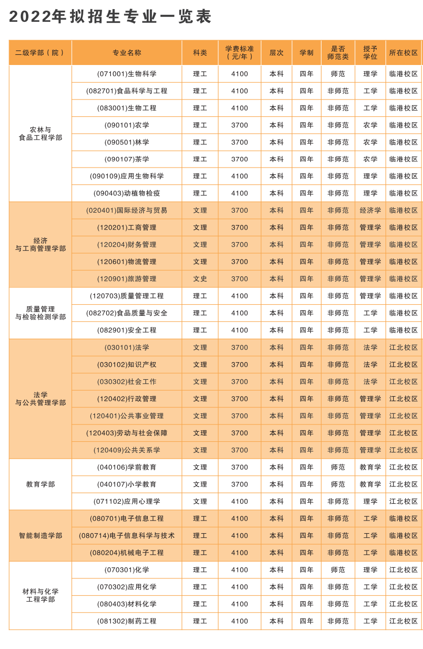 2022宜宾学院学费多少钱一年-各专业收费标准