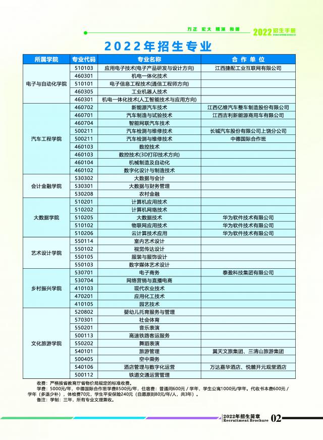 2022上饶职业技术学院单招学费多少钱一年-各专业收费标准