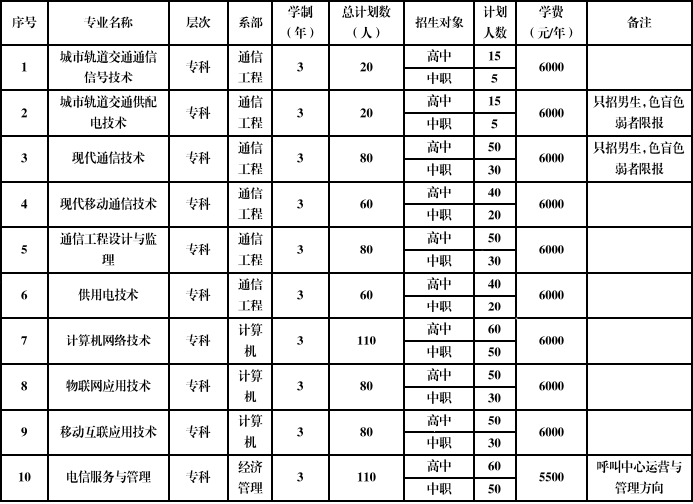 2022安徽邮电职业技术学院分类考试招生学费多少钱一年-各专业收费标准