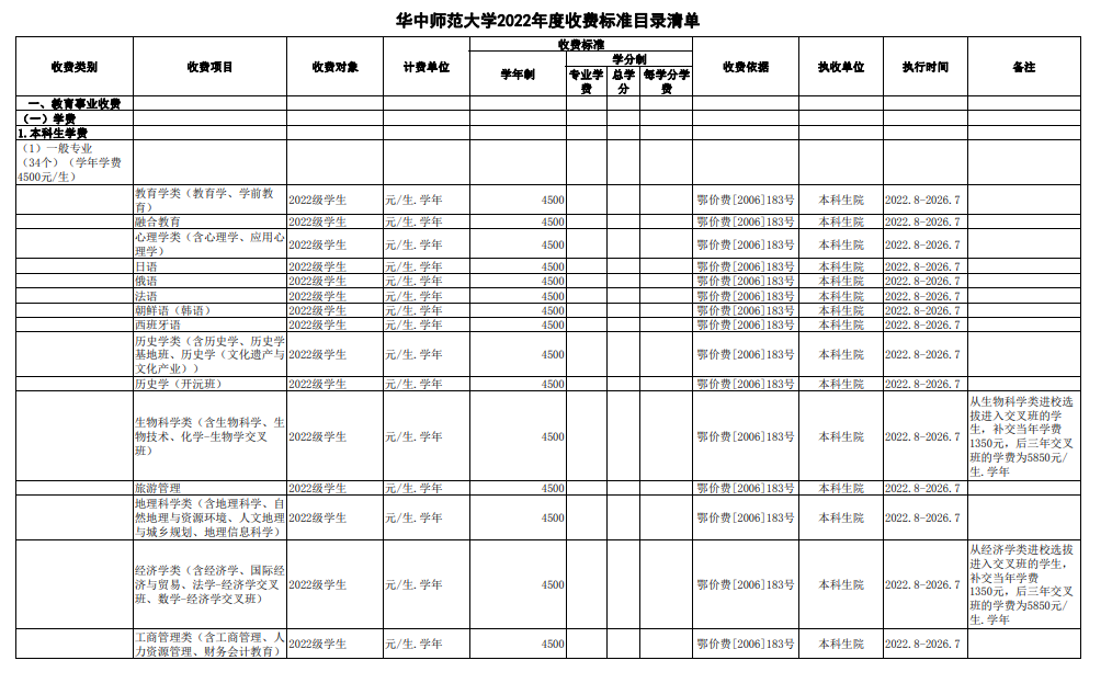 2022华中师范大学学费多少钱一年-各专业收费标准