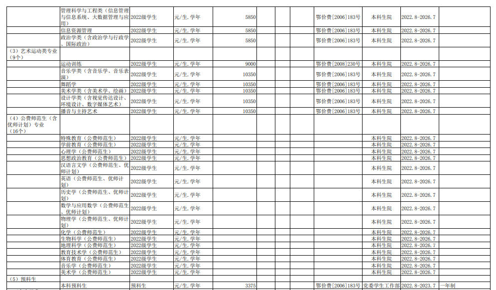 2022华中师范大学学费多少钱一年-各专业收费标准