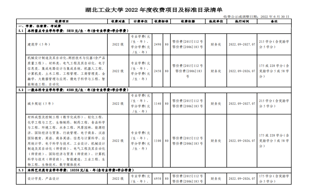 2022湖北工业大学学费多少钱一年-各专业收费标准