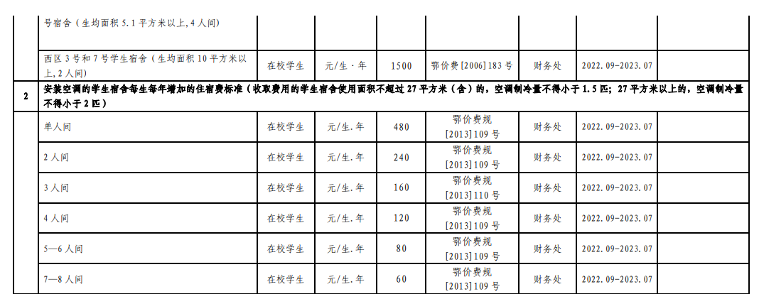 2022湖北工业大学学费多少钱一年-各专业收费标准