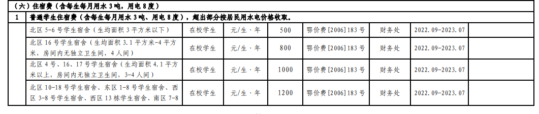 2022湖北工业大学学费多少钱一年-各专业收费标准