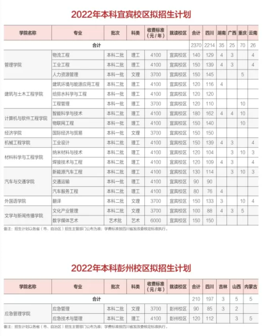 2022西华大学学费多少钱一年-各专业收费标准