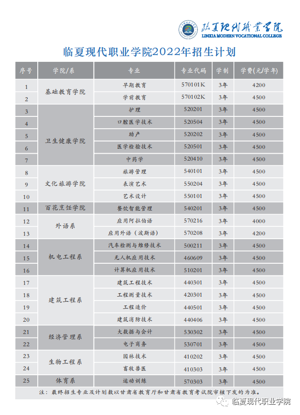 2022临夏现代职业学院学费多少钱一年-各专业收费标准