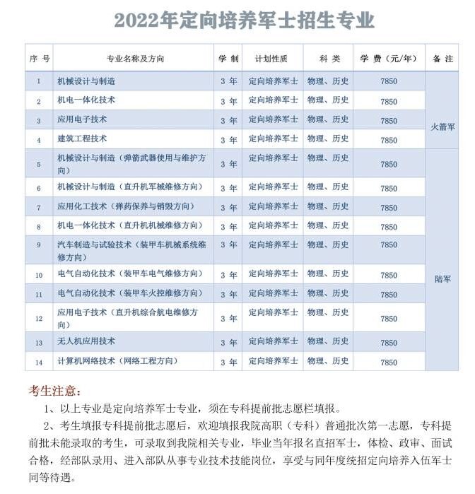 2022湖南国防工业职业技术学院学费多少钱一年-各专业收费标准