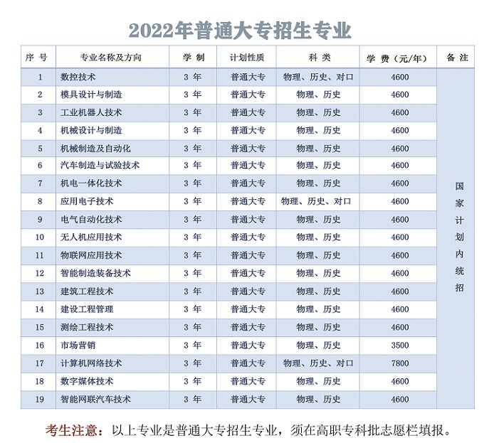 2022湖南国防工业职业技术学院学费多少钱一年-各专业收费标准