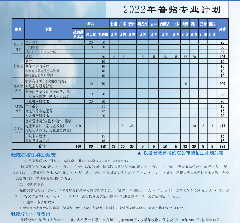 2022河北女子职业技术学院学费多少钱一年-各专业收费标准