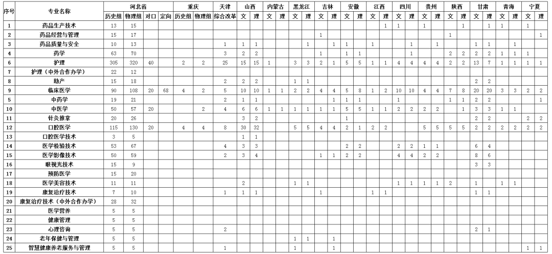 2022沧州医学高等专科学校学费多少钱一年-各专业收费标准