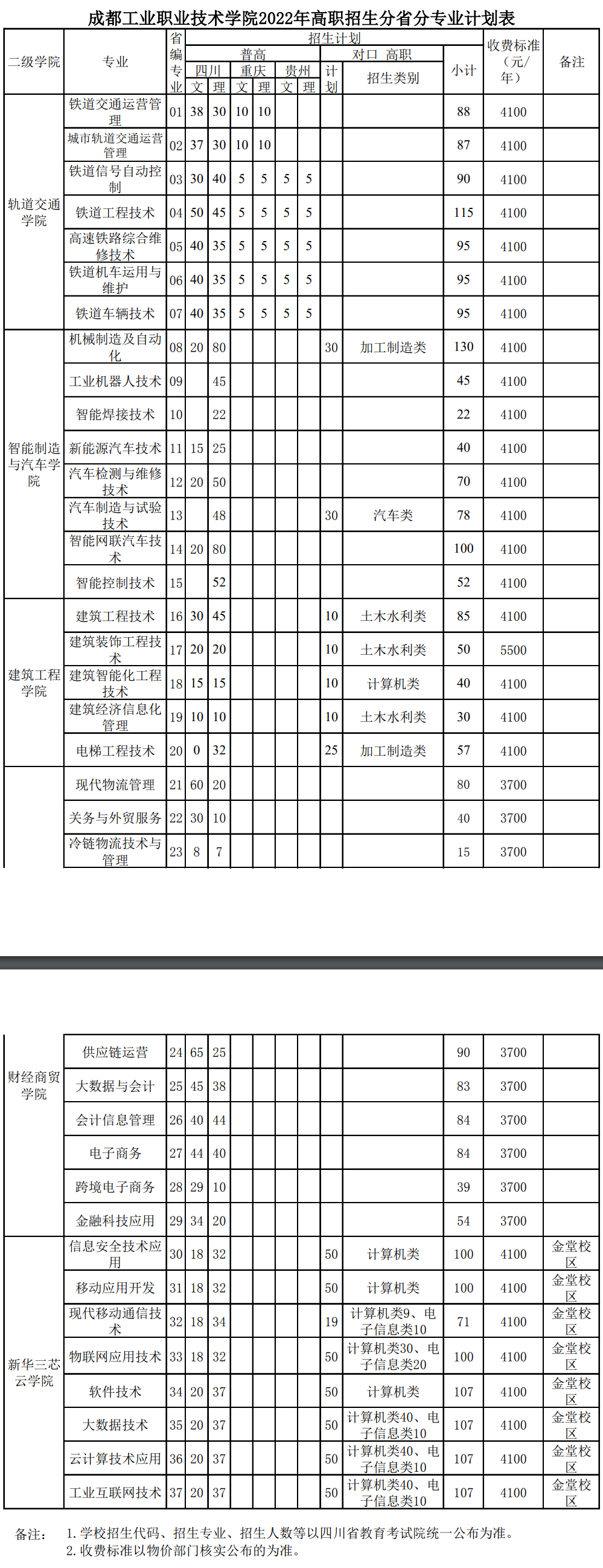 2022成都工业职业技术学院学费多少钱一年-各专业收费标准