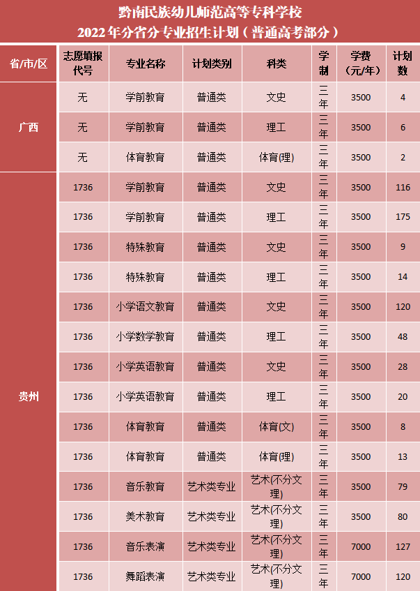 2022黔南民族幼儿师范高等专科学校学费多少钱一年-各专业收费标准