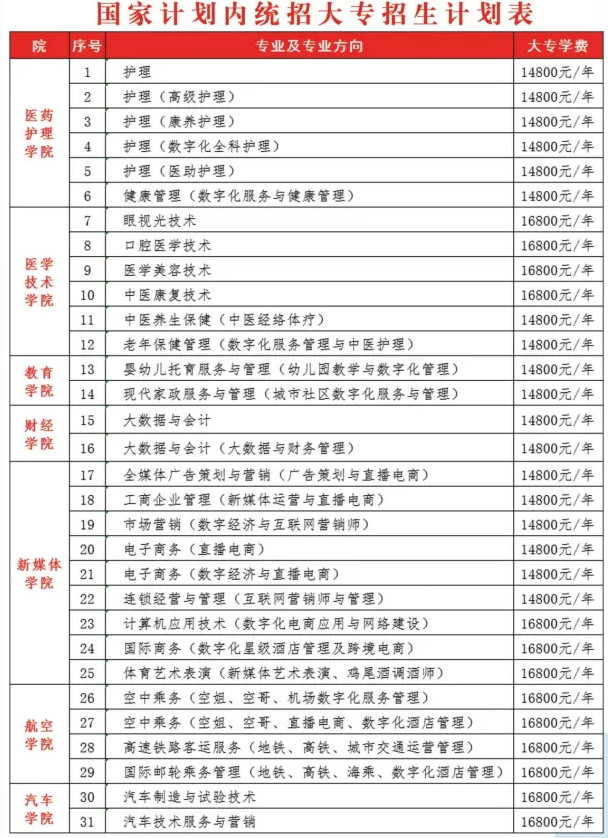 2022哈尔滨城市职业学院学费多少钱一年-各专业收费标准