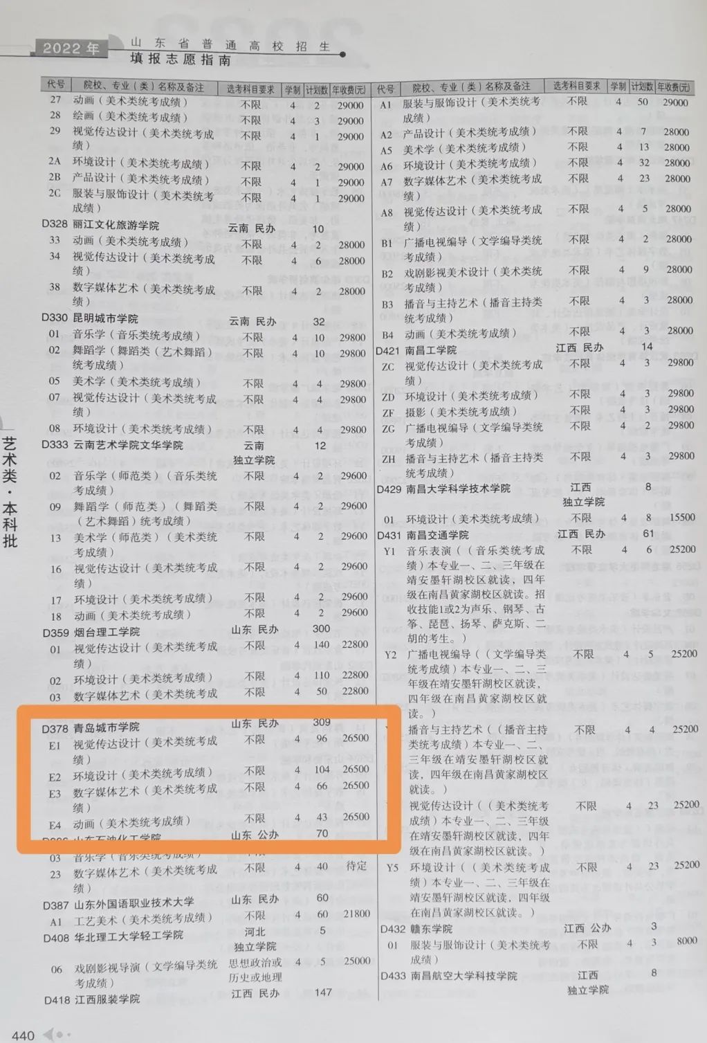 2022青岛城市学院学费多少钱一年-各专业收费标准