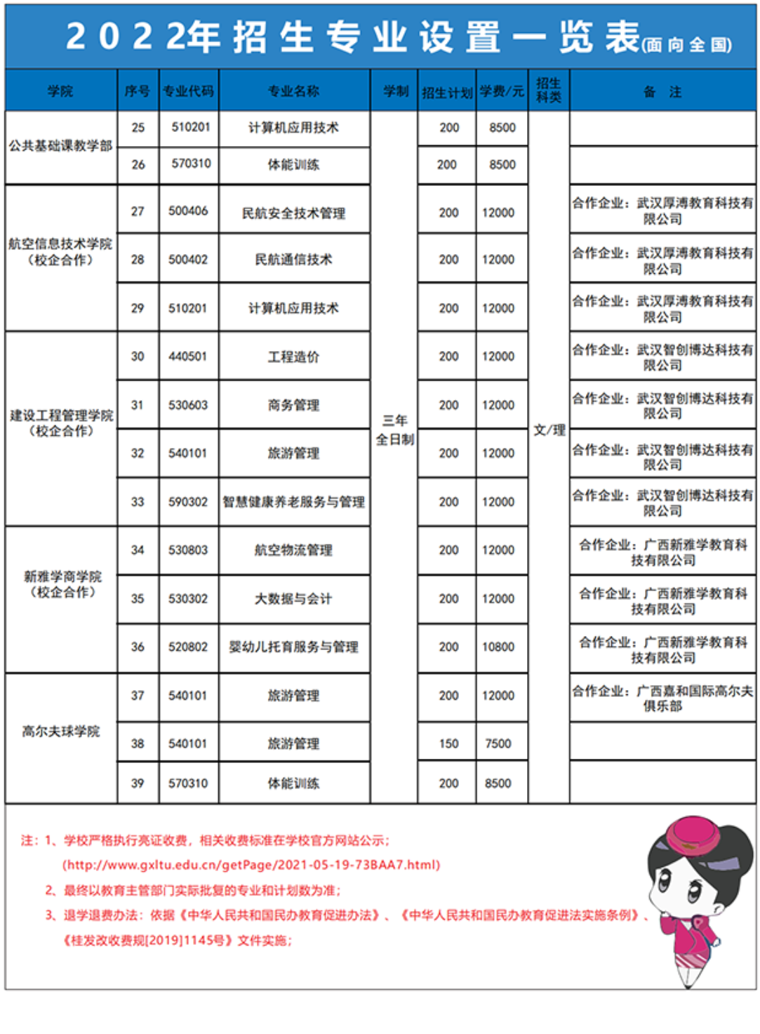 2022广西蓝天航空职业学院学费多少钱一年-各专业收费标准