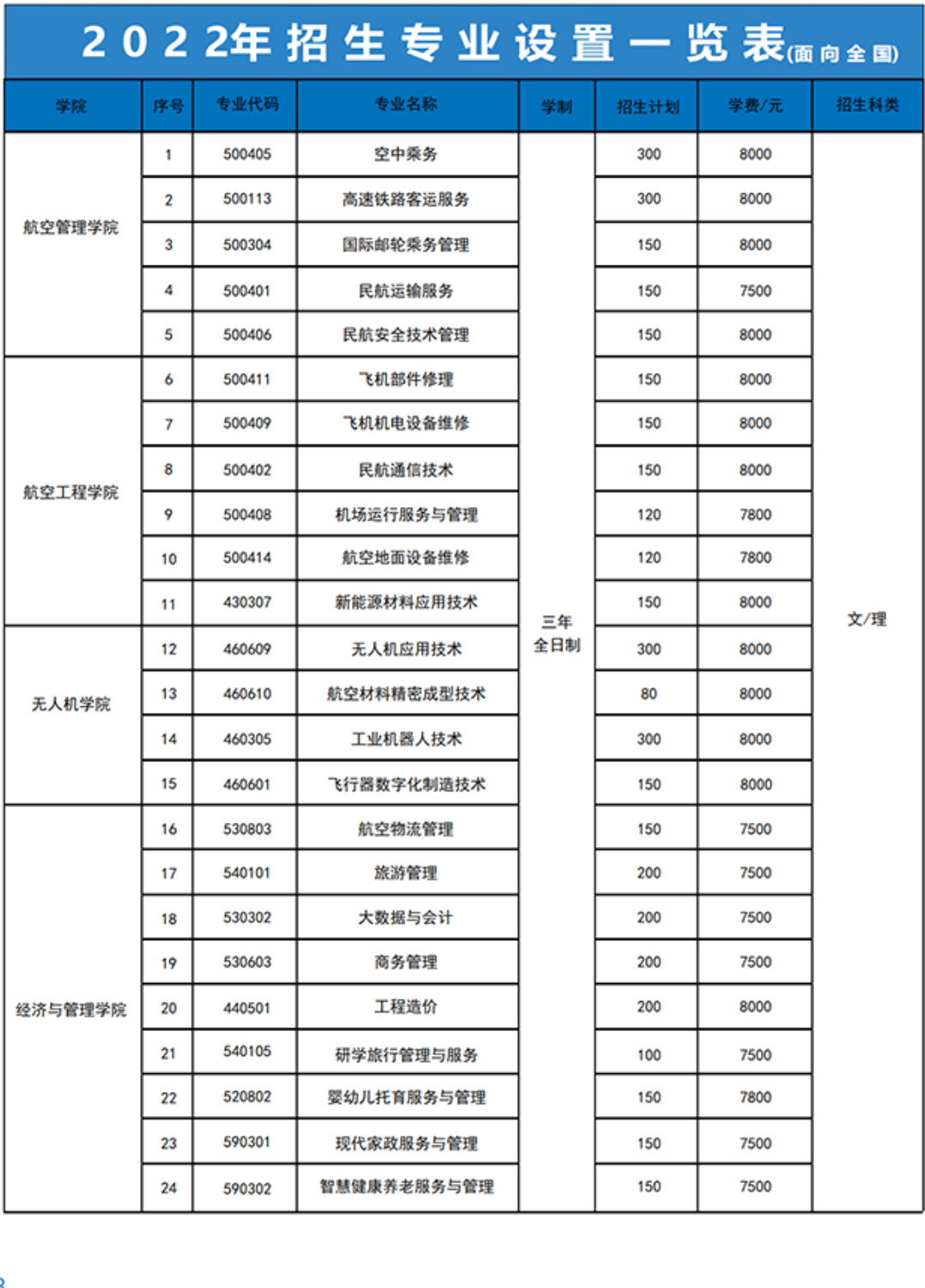 2022广西蓝天航空职业学院学费多少钱一年-各专业收费标准