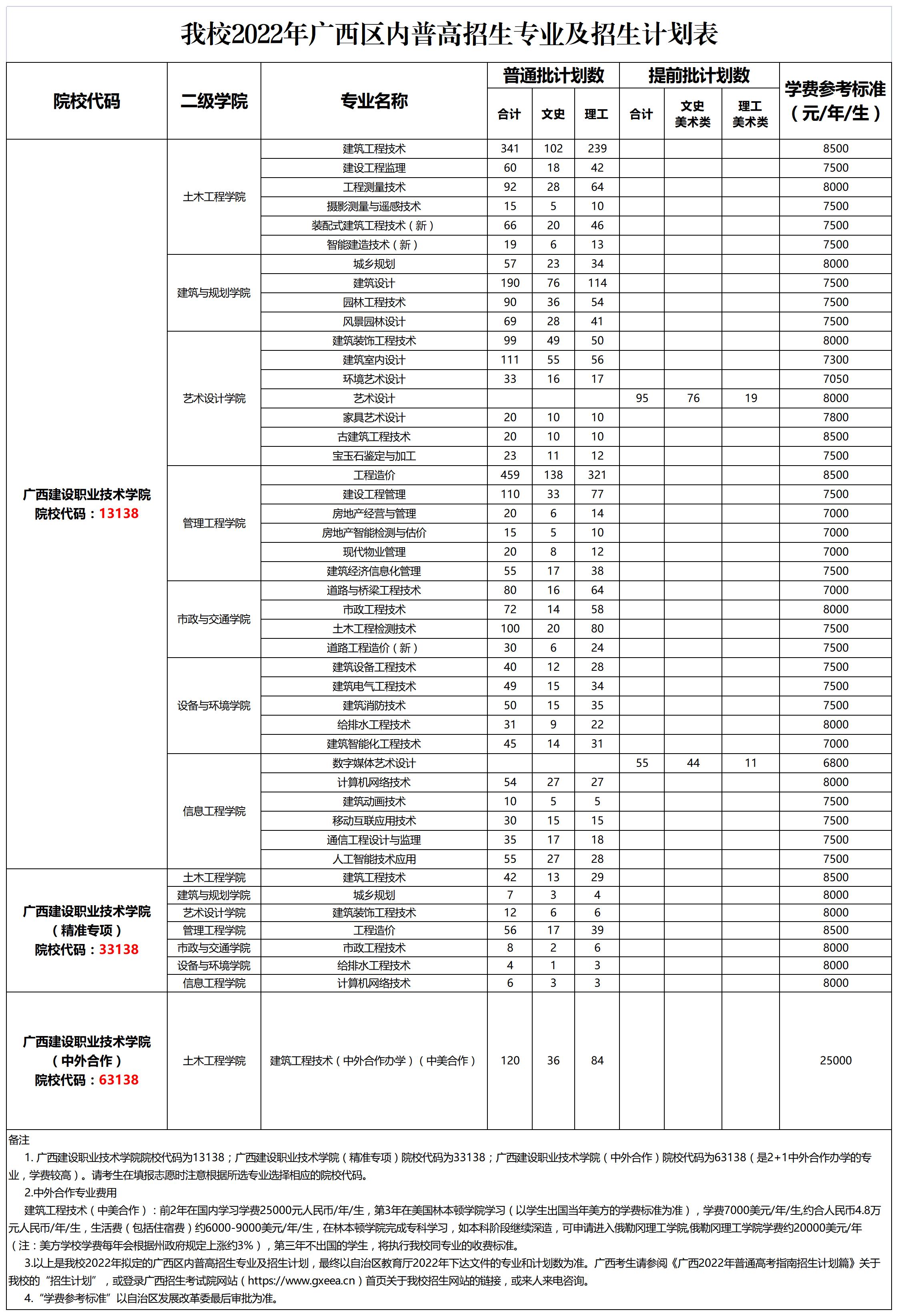 2022广西建设职业技术学院学费多少钱一年-各专业收费标准